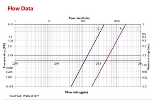 FD83 Flow Data