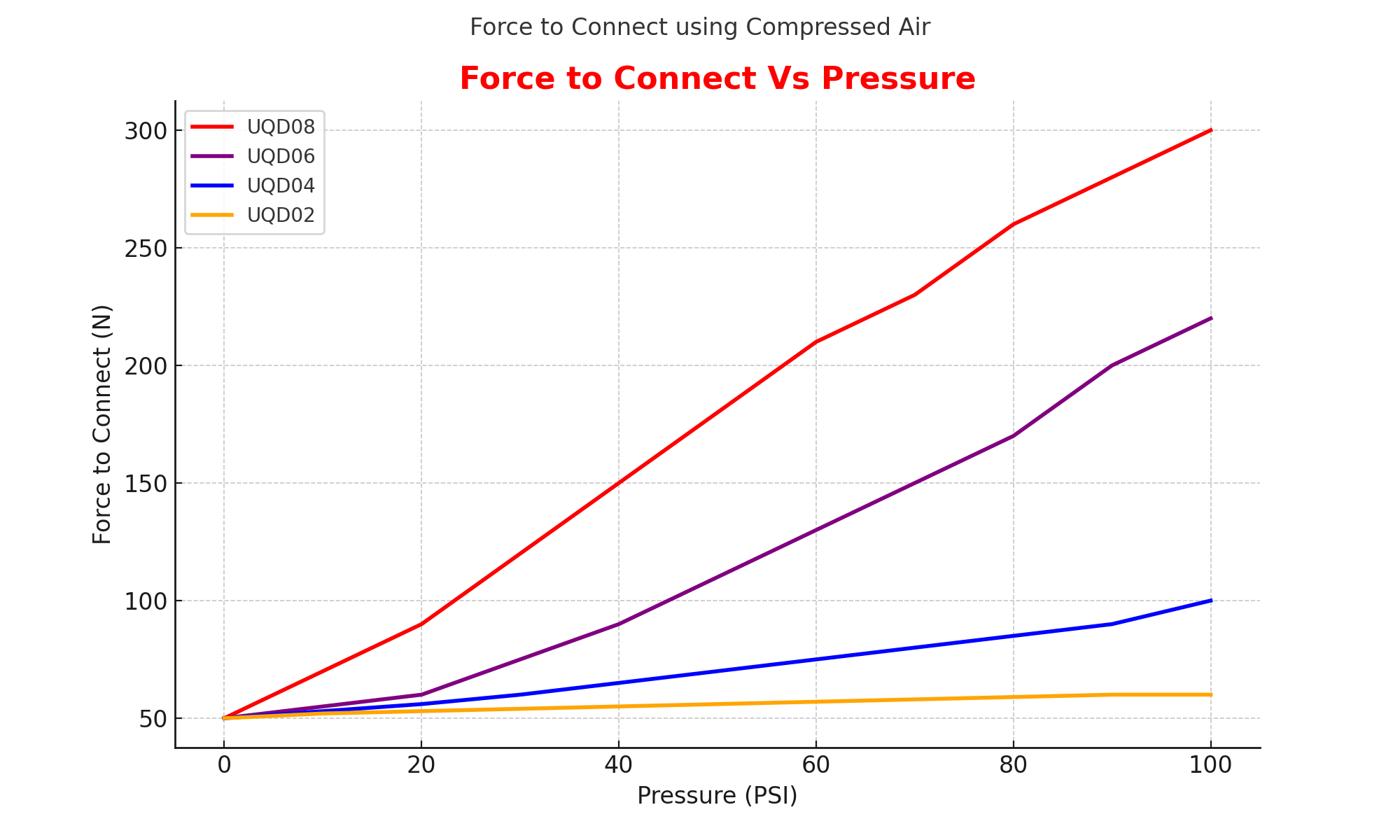 FD83 Force to connect chart