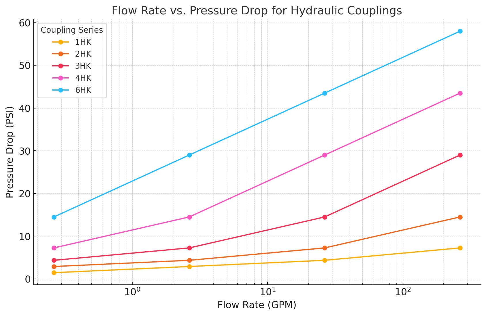 enhanced_flow_rate_chart