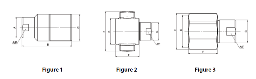 Hansen FD85 Series figure references