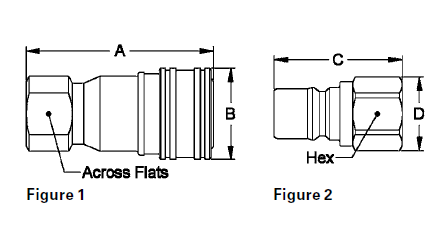 Hansen Gas-Mate figure 1 and figure 2