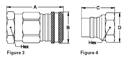 Hansen Gas-Mate figure 3 and figure 4